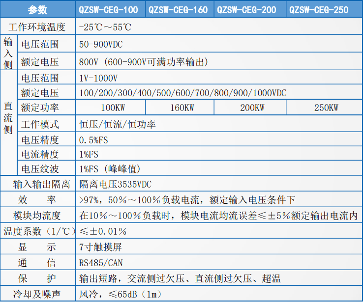 隔离型直流电源参数